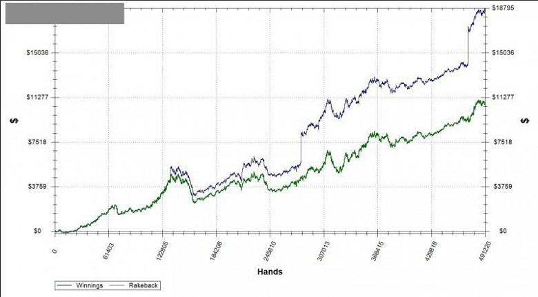 poker as second income graph